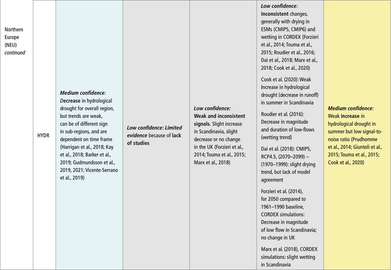 File:5bd346237b5e77460cf6db1757f34531 IPCC AR6 WGI Chapter11 Table 11 18 12.jpg