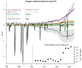 Thumbnail for version as of 16:16, 12 May 2026