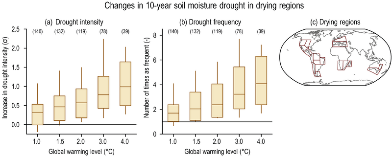 File:A35dd7dfa52068b8566ee043aeb0b54e IPCC AR6 WGI Figure 11 18.png