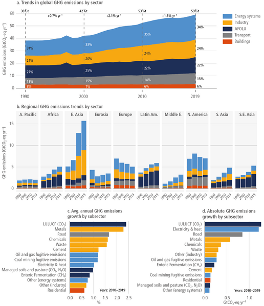 File:E2d9b794578cb7471258d6ae5ba5fe86 IPCC AR6 WGIII Figure 2 13.png