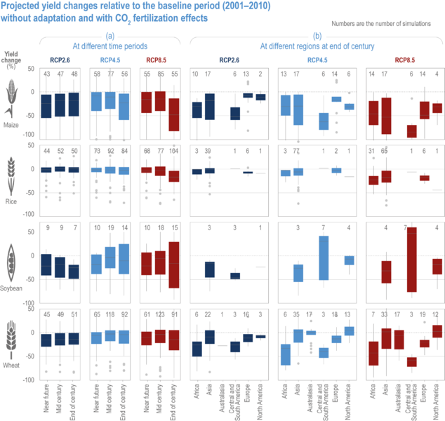 File:6b70db295b948bb407847e44a782e2bf IPCC AR6 WGII Figure 5 006.png