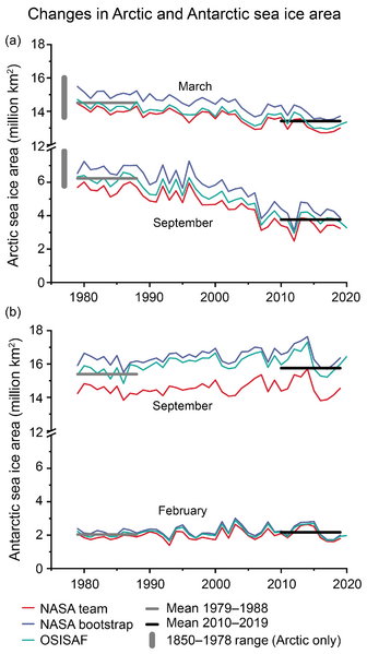 File:4236ee7cfe6bd3c131388169f24b7c4e IPCC AR6 WGI Figure 2 20.png