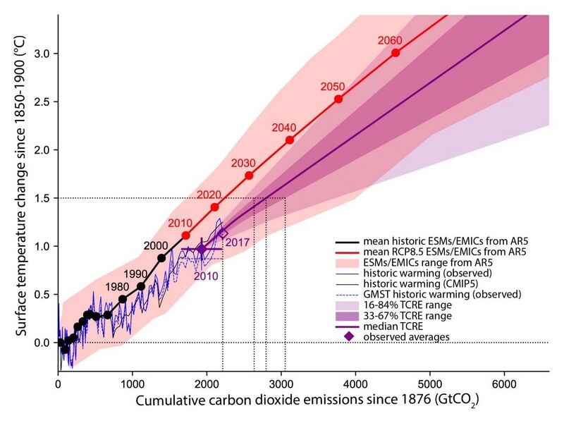 File:484c10d19c0ae148cbd2082ed4a2fcfe figure-2.3-1024x768.jpg