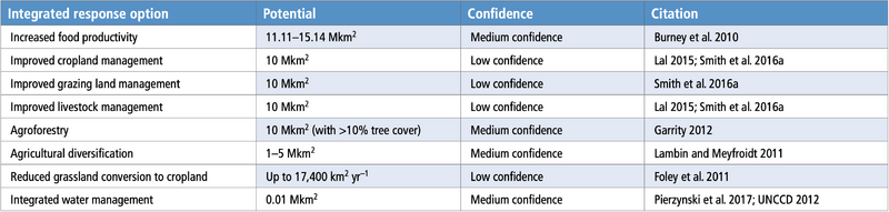 File:Ce08a8d38a43f4686605172dd5294c83 table-6.37.png