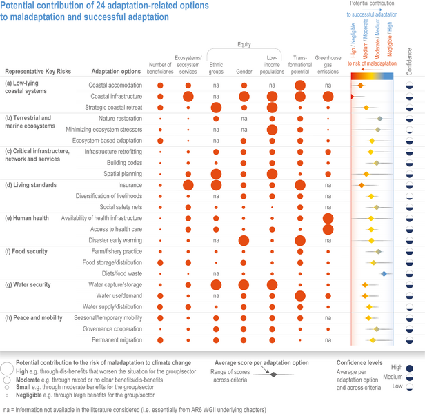 File:3cf03d24488f0f754e05a695811a6773 IPCC AR6 WGII Figure 17 011.png