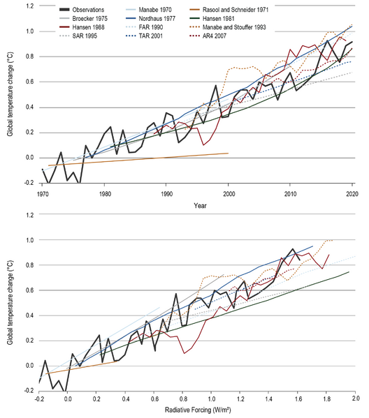 File:5414ad1d54dff94367e1c8c16a324ba8 IPCC AR6 WGI Figure 1 9.png