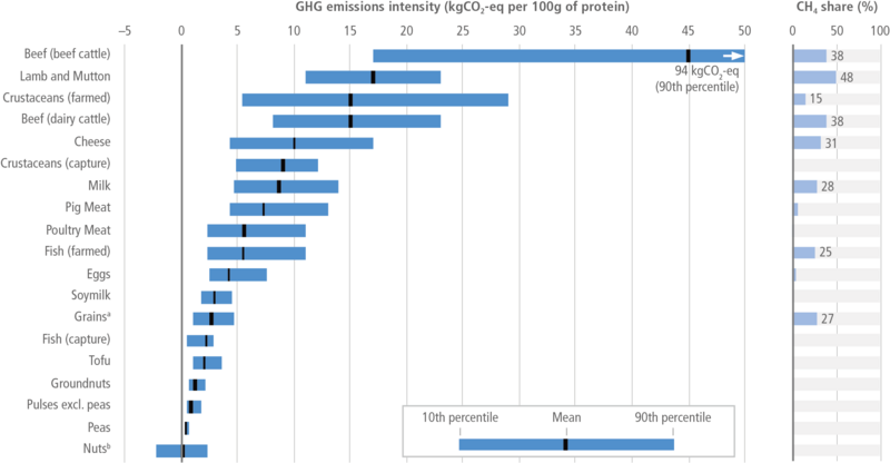 File:67e8f8e10f0276f12a17395f54ec004f IPCC AR6 WGIII Figure 12 6.png