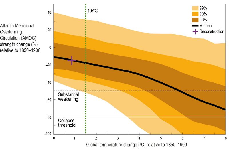File:A5ee90ca9c3f611f762e466ea8bde0a2 IPCC-SROCC-CH 6 9.jpg