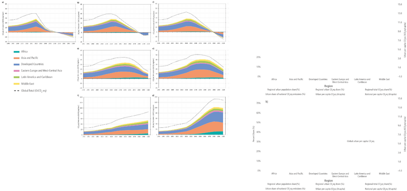 File:223a72413dbe66a05cb21f380e49825d IPCC AR6 WGIII Figure 8 13.png
