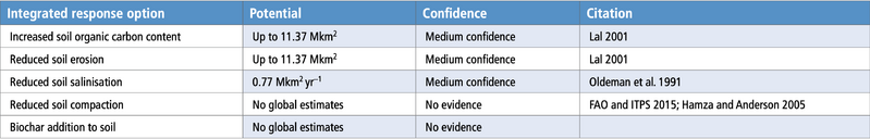 File:78d2a145927ec6536b631d7d7061922e table-6.31.png