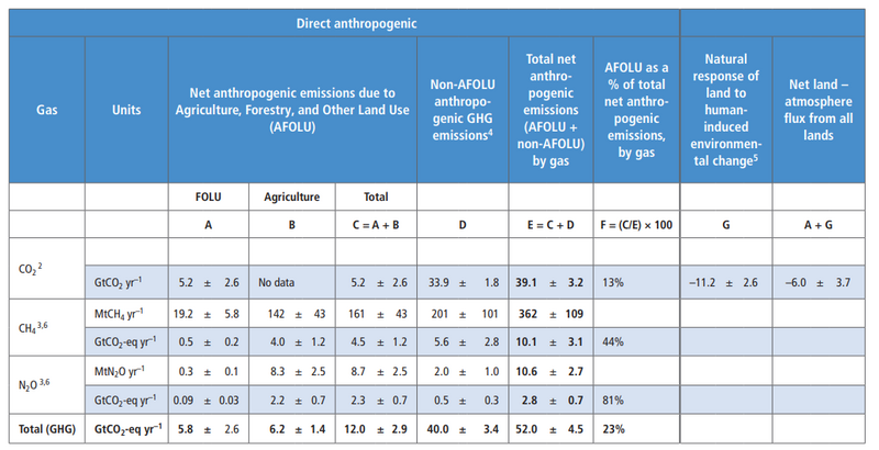 File:81d4f01b49473a5863a598546c0e0273 table2.2.png
