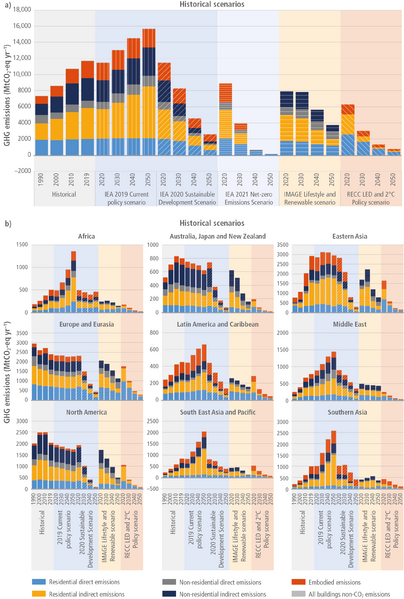 File:F46d255b2e80be7cd8cc74a55f5ed369 IPCC AR6 WGIII Figure 9 3.png