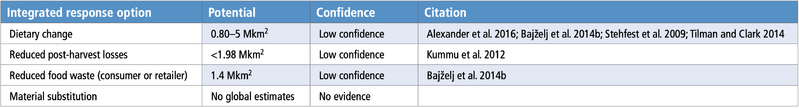 File:10785907a8ee8f72c471adc2b802b7f7 table-6.34.png