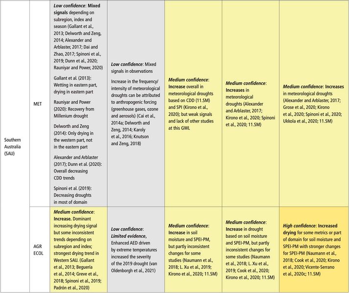 File:882510f66ccea18b11c95c40a7baab06 IPCC AR6 WGI Chapter11 Table 11 12 6.jpg