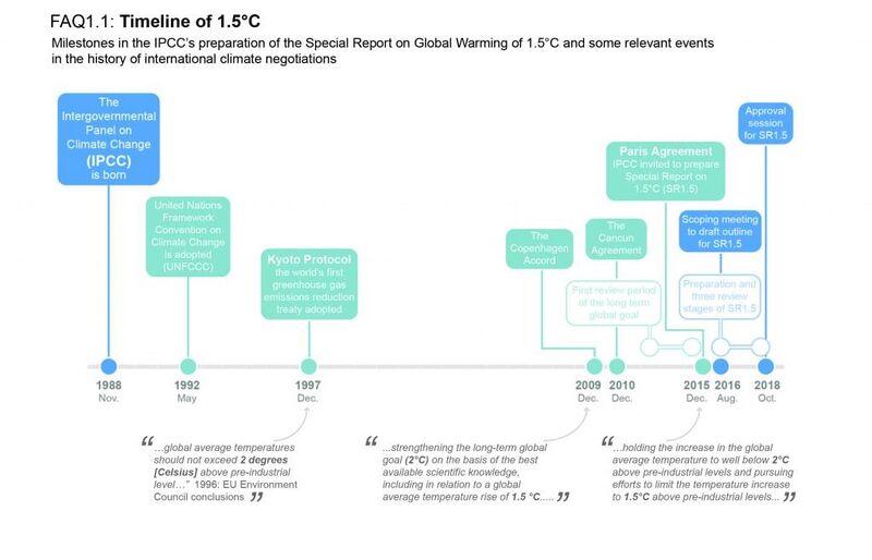 File:180a0da7fa7dec745e653cd24b3ec319 FAQ1.1 IPCC-1024x658.jpg