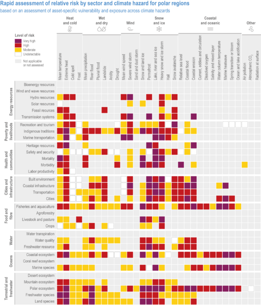 File:F20dbcd2122c0753aaaa75eb4afe92bc IPCC AR6 WGII Figure CCP6 004.png