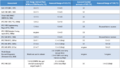 Thumbnail for version as of 16:16, 12 May 2026