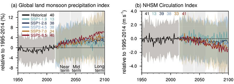 File:9b4c9680c4a745f6a5bef98539f6ee60 IPCC AR6 WGI Figure 4 14.png