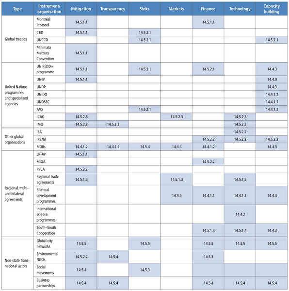 File:405398cd66d5c2c8753191963e521953 IPCC AR6 WGIII Figure 14 4.png