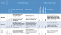 Thumbnail for version as of 16:15, 12 May 2026