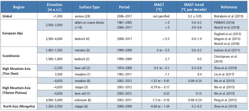 File:6620a2dfb66ec69295dd9bc6e55141a0 table2.1.png