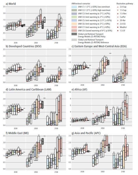 File:7e68c42701cd3beee0e92de7bac2caea IPCC AR6 WGIII Figure 10 17.png