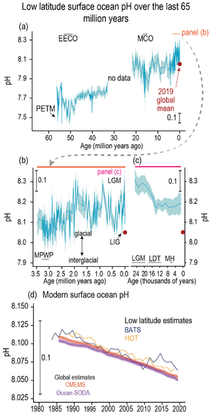 File:Ff55a94c2abf2085ce29b2e2e0c13e49 IPCC AR6 WGI Figure 2 29.png
