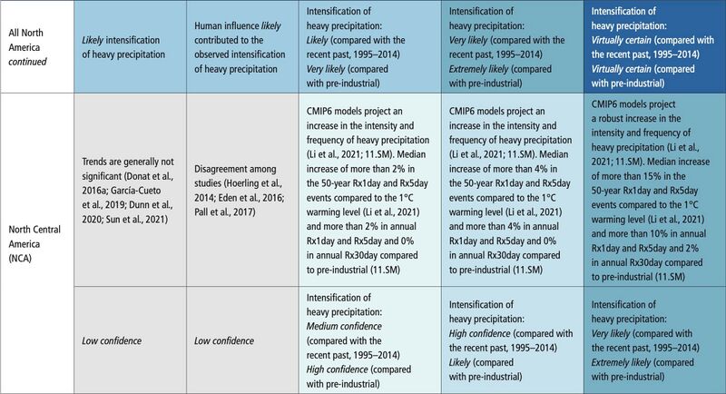 File:19d5951adaeccd509f855dc79e09c177 IPCC AR6 WGI Chapter11 Table 11 20 2.jpg