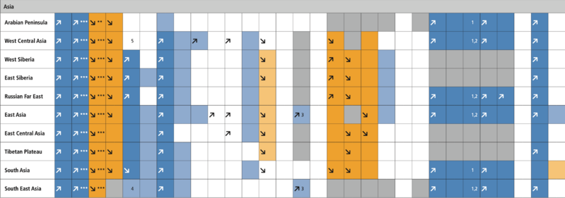 File:9b01b05c141a8ac14c2d1c8a27e300c2 IPCC AR6 WGI TS Table TS 5 2.png