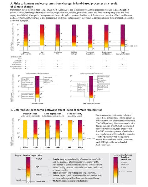 File:SRCCL Technical-Summary-figure-ts14.jpg