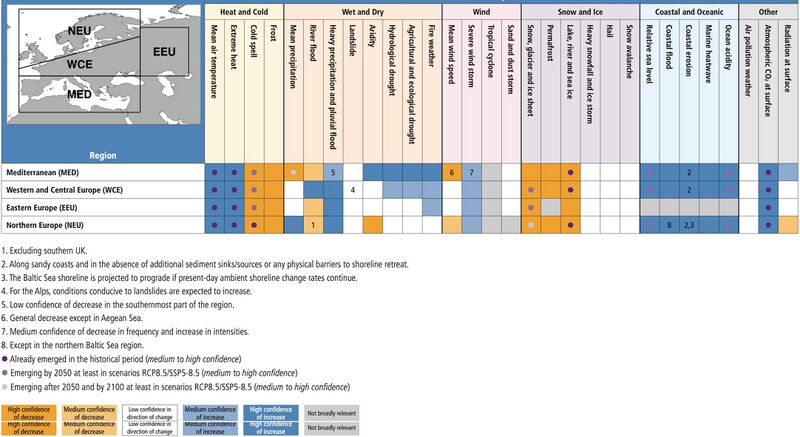 File:Fbc83e7f7056db2332db339e39a0ab01 IPCC AR6 WGI Chapter12 Table 12 7.jpg