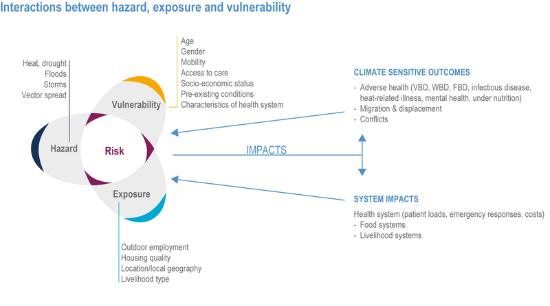 File:Ccbe467c63489f5bbcd9fd274136e8e6 IPCC AR6 WGII Figure 7 004.png