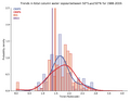 Thumbnail for version as of 16:15, 12 May 2026