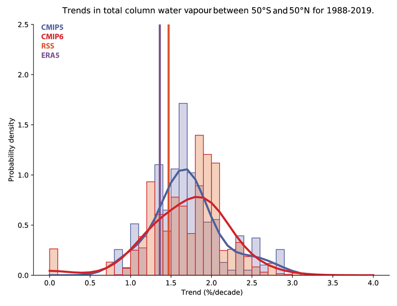 File:Dc96a534bd92c51c5bc548b5a349cacd IPCC AR6 WGI Figure 3 12.png