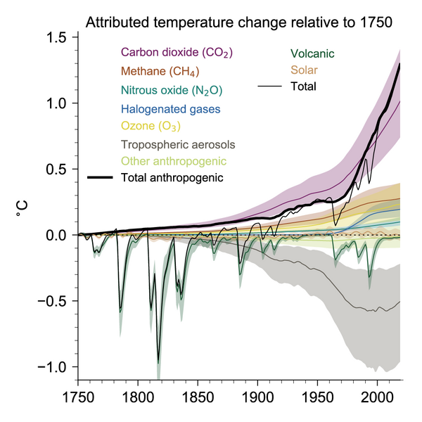 File:0945047867fb2c01188bdd985141e85b IPCC AR6 WGI Figure 7 8.png