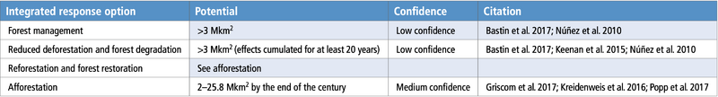 File:E5cac25d7ea497673c6cf0b1c27dff1c table-6.30.png