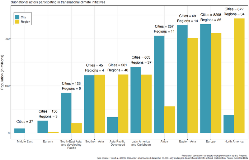 File:9534673216e4e93297acceeaff22302b IPCC AR6 WGIII Figure 13 3.png