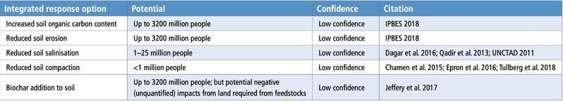 File:E17ad56d545e3fd32008a48e73065f5b table-6.23.png