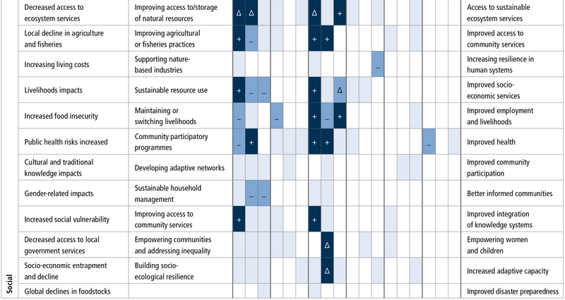 File:6f5e3a87b2abe433837f028526abd908 table5.8-c.png