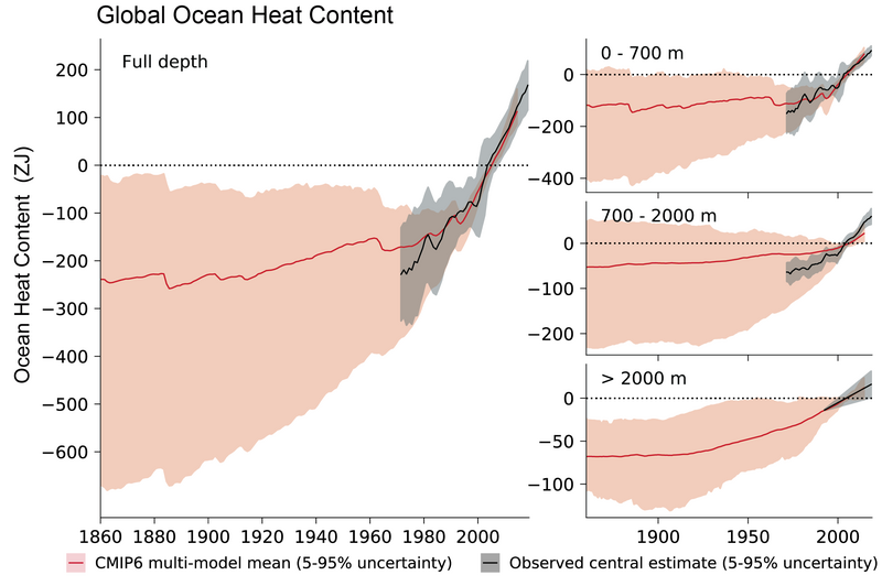 File:Dcba862d8c947f6b3c983b6ca47cb154 IPCC AR6 WGI Figure 3 26.png