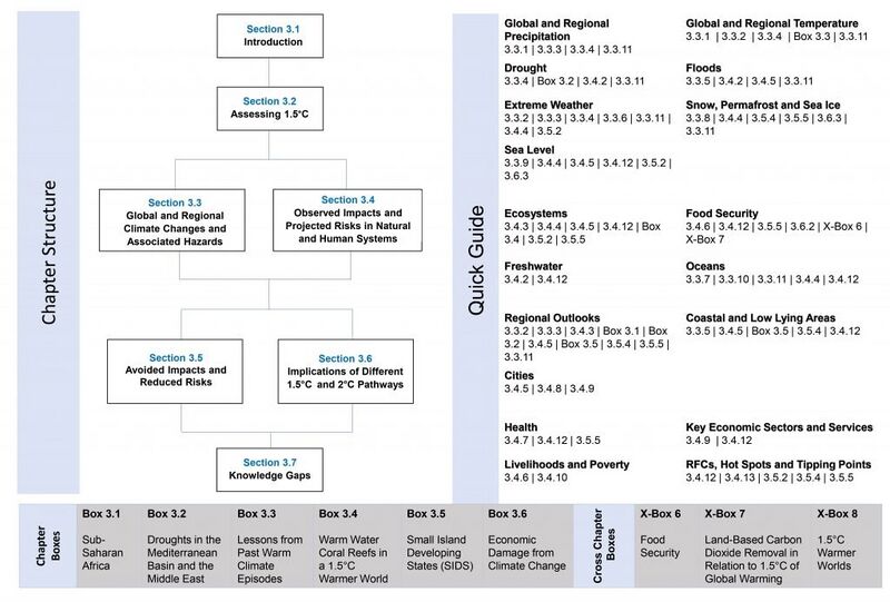 File:Fec256071b2941546fd08a5d43cfa0f1 Figure-3.1-update-1024x693.jpg