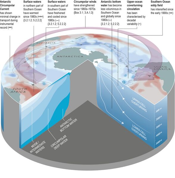 File:0e297bd6b37708bca25d24d2060bf4a7 IPCC-SROCC-CCB 7 1.jpg
