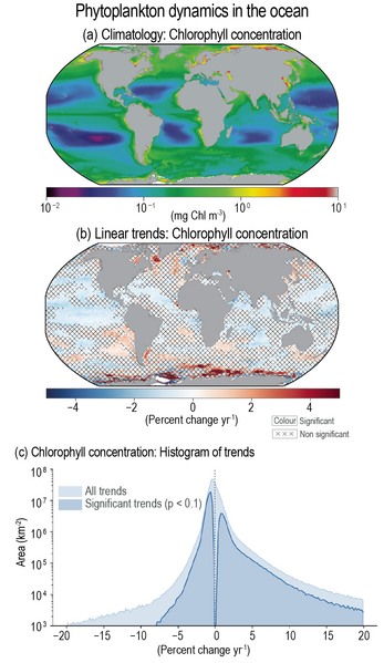 File:8e2ab16ad7dde7fa160828a9cd447055 IPCC AR6 WGI Figure 2 31.png