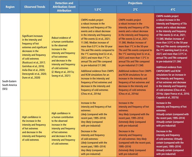 File:Fe99af6146998a62f7f677839c462ce3 IPCC AR6 WGI Chapter11 Table 11 13 12.jpg