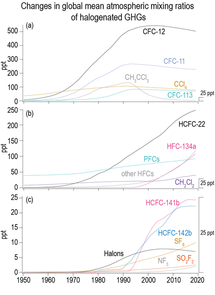 File:D1f994b46cfc8ab9668df2eb9ef8c20c IPCC AR6 WGI Figure 2 6.png