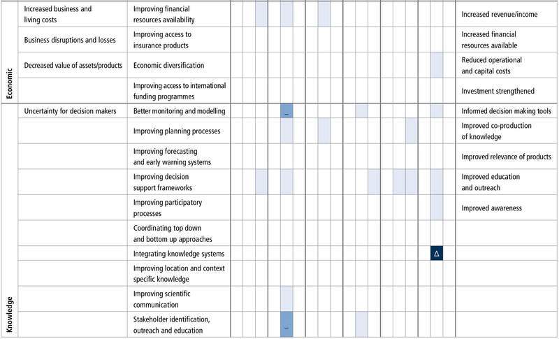 File:2493b73e56fe1a2359445f0abd7692fc table5.7-d.png