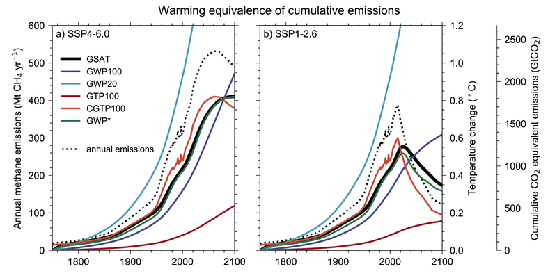 File:Edc4d79264e4f65065419bb746d8b187 IPCC AR6 WGI Figure 7 22.png