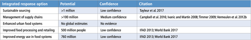 File:Ffa44813cefb593dea340ff3452d6bed table-6.27.png
