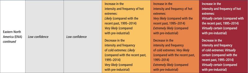 File:524e5ed74c734c5e197e5a7d44c0d38f IPCC AR6 WGI Chapter11 Table 11 19 7.jpg
