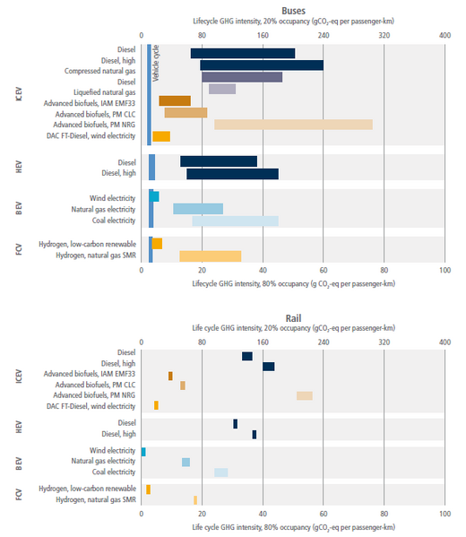 File:63378fe3140074f8a2a80581eec4c6f9 IPCC AR6 WGIII Figure 10 6.png